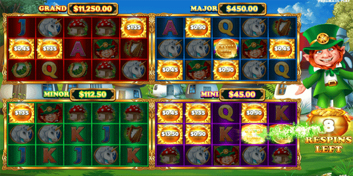 Teknik Stop Loss dan Take Profit Secara Disiplin